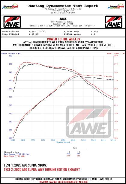 AWE Toyota Supra A90 Resonated Touring Edition Exhaust