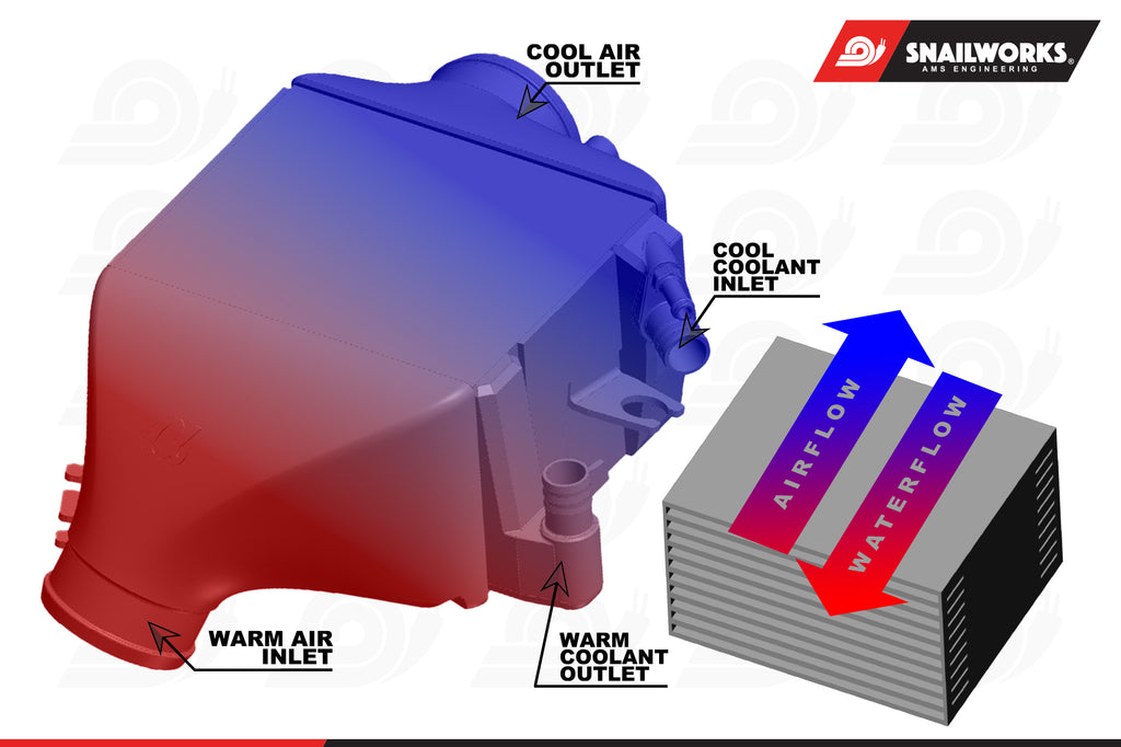 AMS Performance 2023 Nissan Z VR30 Intercoolers