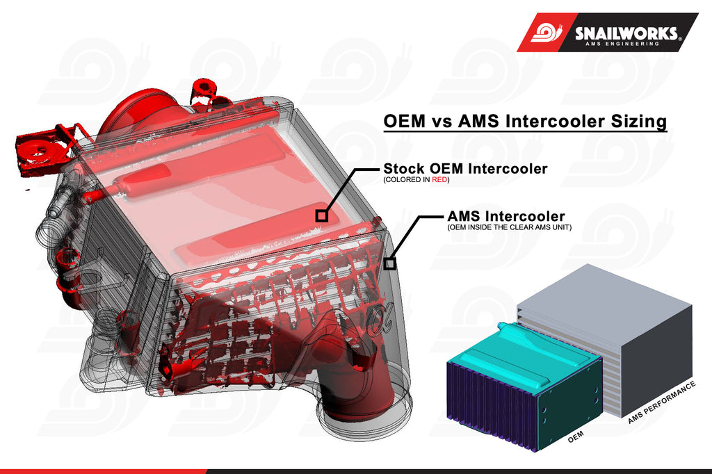 AMS Performance 2023 Nissan Z VR30 Intercoolers