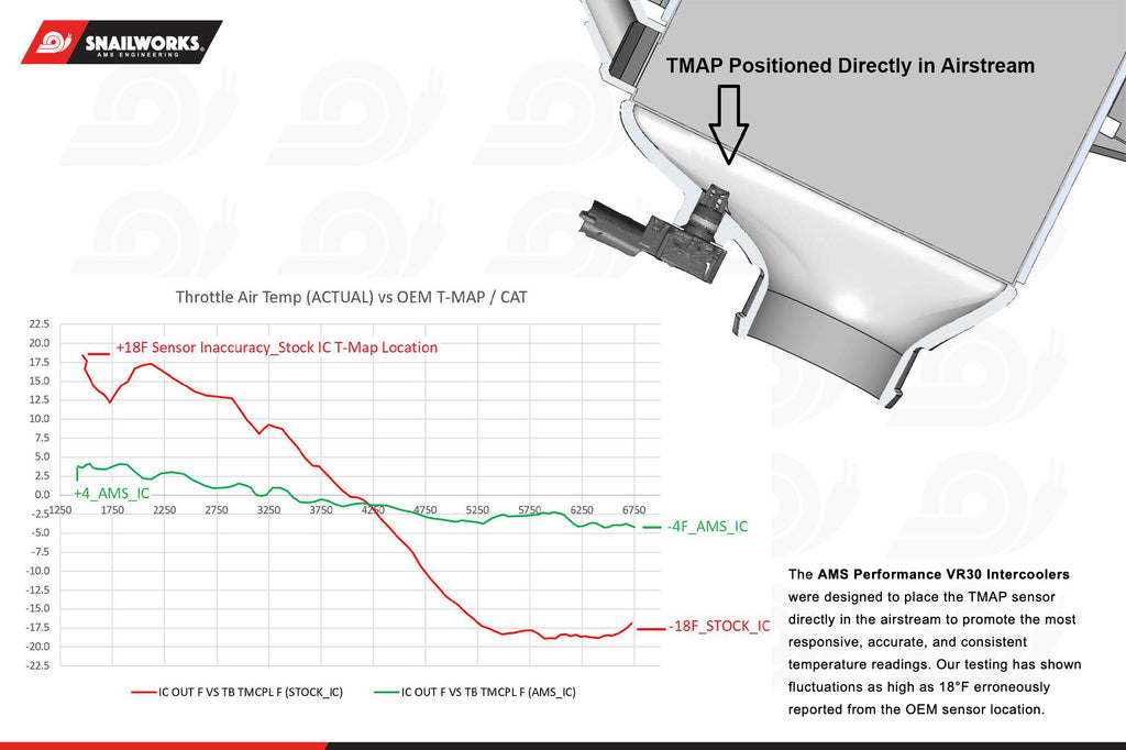 AMS Performance 2023 Nissan Z VR30 Intercoolers