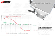 Load image into Gallery viewer, AMS Performance 2023 Nissan Z VR30 Intercoolers