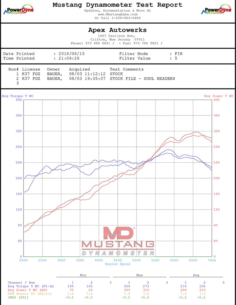 SOUL Porsche 981 GT4 / Boxster Spyder / Clubsport Competition Headers