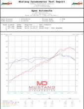 Load image into Gallery viewer, SOUL Porsche 981 GT4 / Boxster Spyder / Clubsport Competition Headers