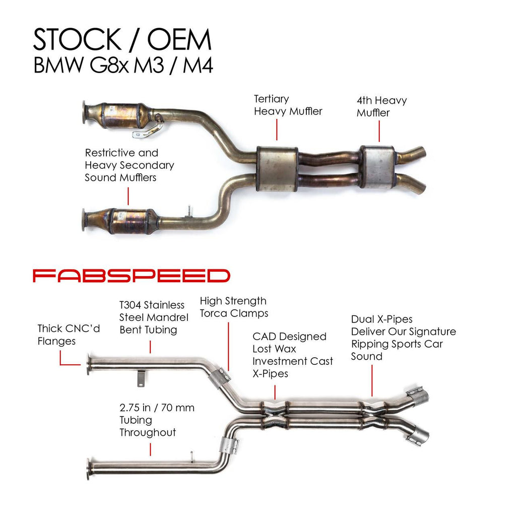 Fabspeed BMW M3/M4 (G80/G82) Intermediate X-Pipe (2021+)