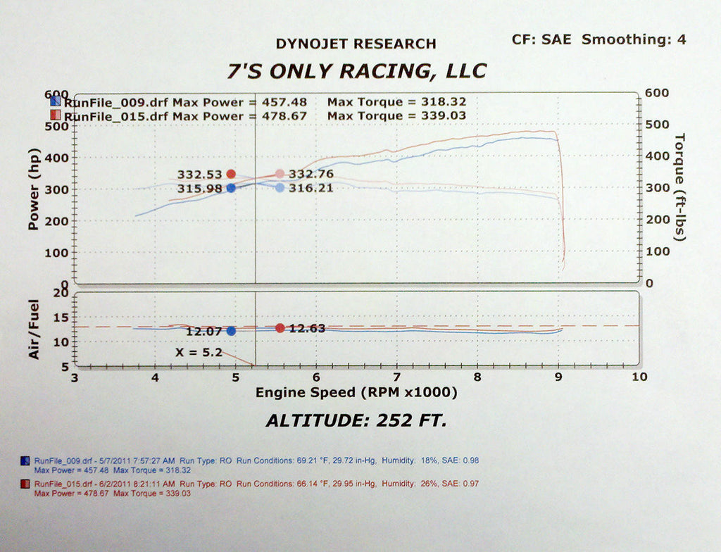 Fabspeed Ferrari 458 Italia Sport Catalytic Converters