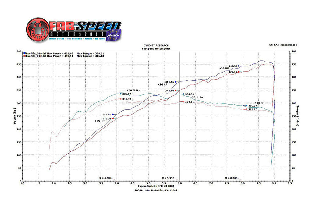 Fabspeed Ferrari 458 Italia Sport Headers (2010-2015)