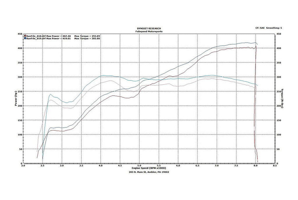 Fabspeed Lamborghini Gallardo Sport Catalytic Converters (2004-2008)