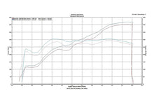 Load image into Gallery viewer, Fabspeed Lamborghini Gallardo Sport Catalytic Converters (2004-2008)