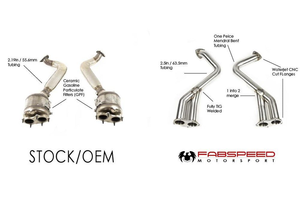 Fabspeed Porsche 718 GT4 / GTS / Spyder 4.0 Over Axle Link Pipes (2020+)