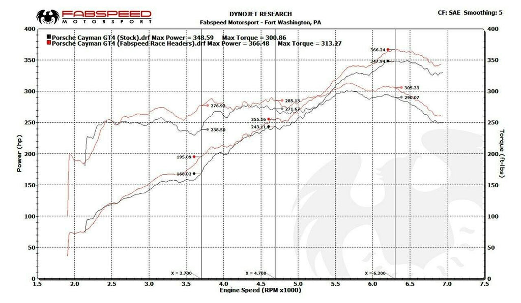 Fabspeed Porsche 981 Cayman GT4 Race Headers