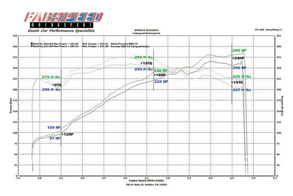 Fabspeed Porsche 996 Carrera Carbon Fiber Competition Air Intake System (2000-2004)