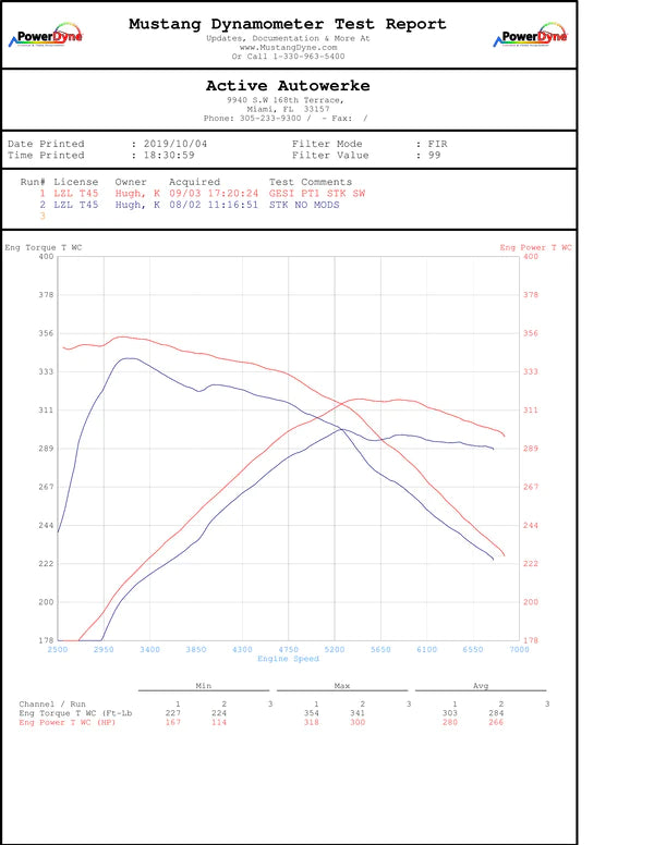 Active Autowerke Toyota A90 Supra MKV Signature Catted Downpipe