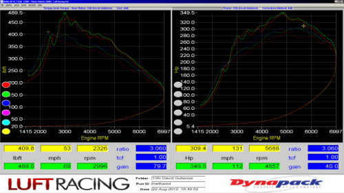 Pure Turbos BMW N55 PURE500