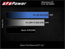 Load image into Gallery viewer, aFe 21+ BMW M3/M4 (G80/82/83) Momentum GT Cold Air Intake System w/ Pro DRY S Filter