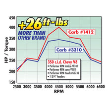 Load image into Gallery viewer, Edelbrock Single Perf RPM SBC 70cc Head Comp