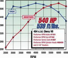 Load image into Gallery viewer, Edelbrock Performer RPM 396 Oval Manifold