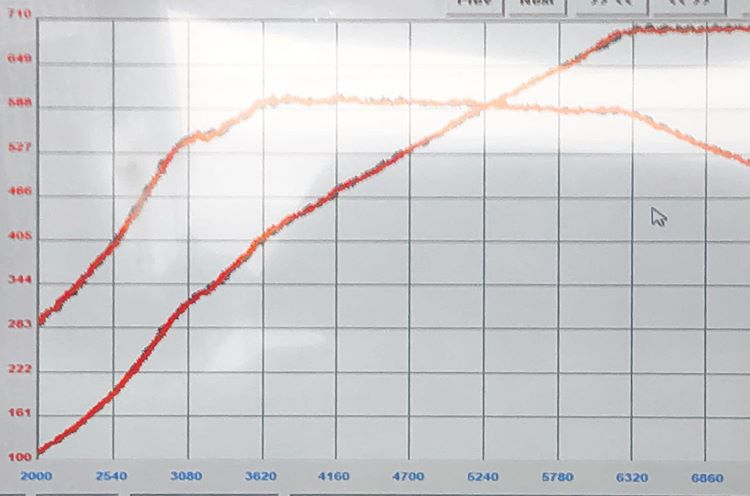 Pure Turbos Porsche 991.2 Carrera 3.0L Turbo Upgrade