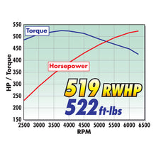 Load image into Gallery viewer, Edelbrock Supercharger Stage 1 - Street Kit 2010-2013 GM Camaro 6 2L LS3 w/ Tuner