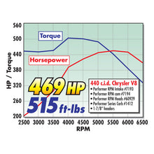 Load image into Gallery viewer, Edelbrock Carburetor Performer Series 4-Barrel 800 CFM Manual Choke Satin Finish