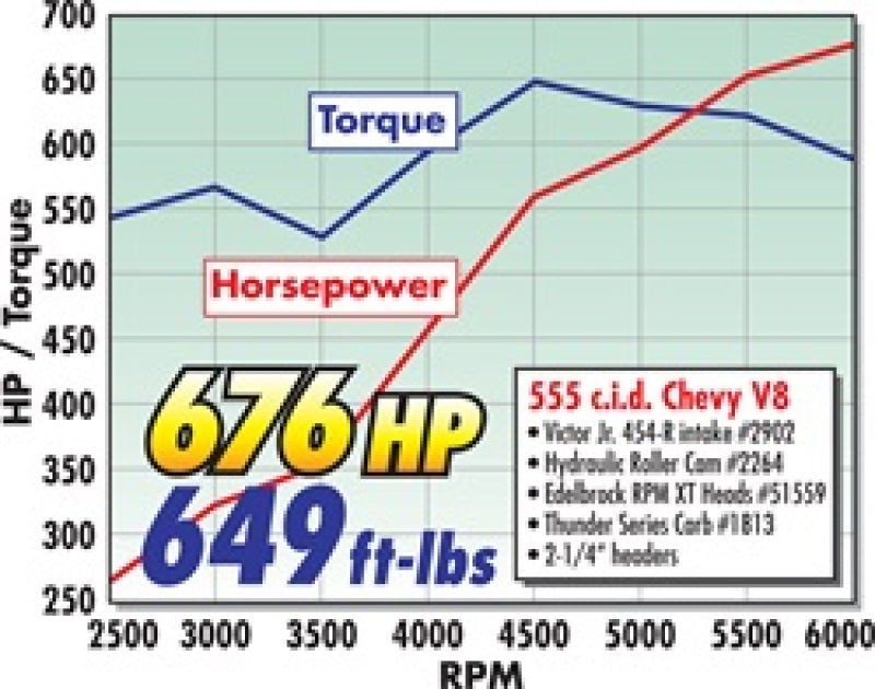 Edelbrock Crate Engine Edelbrock/Pat Musi 555 RPM XT BBC 675 HP Stock Exhaust Port Location