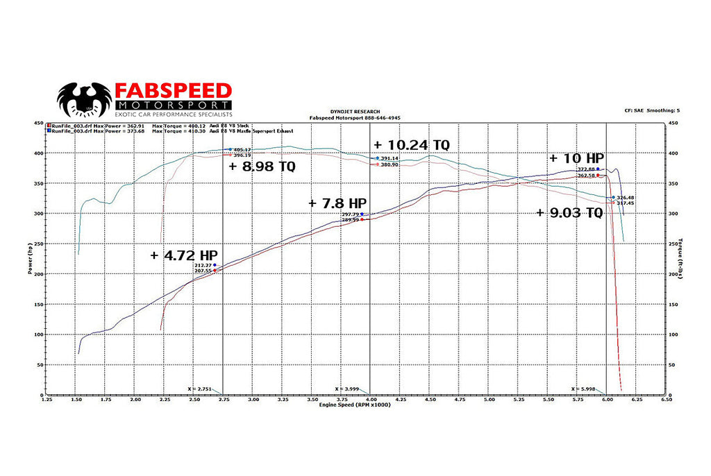 Fabspeed Audi R8 V8 Supersport X-Pipe Exhaust System (2013-2015)