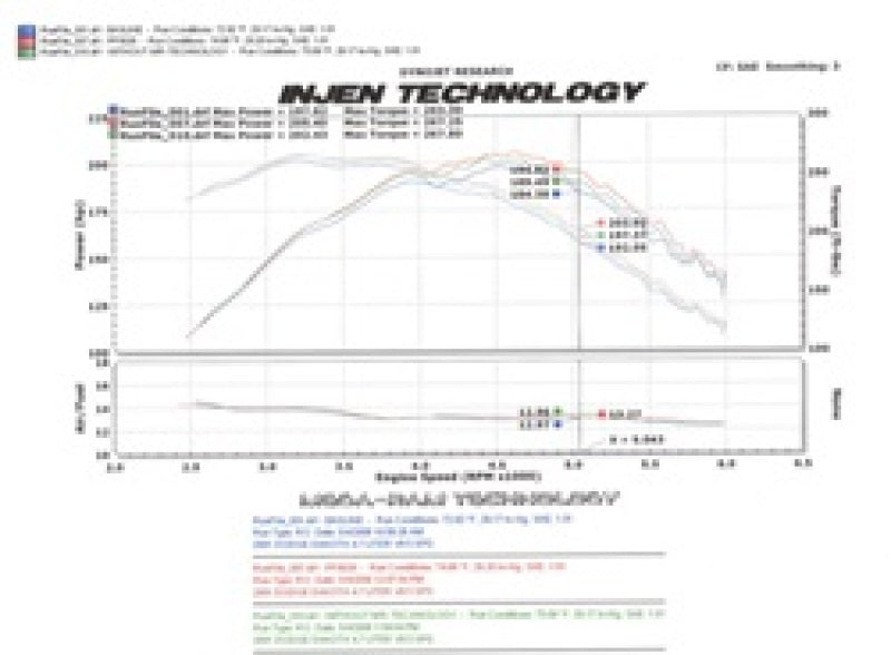 Injen 00-04 Dakota 4.7L V8 (w/o Cruise Control) Power-Flow (incl. Diamond plate heat shield) Polishe