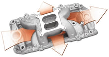 Load image into Gallery viewer, Edelbrock B/B Chevy O-Port RPM Air-Gap Manifold