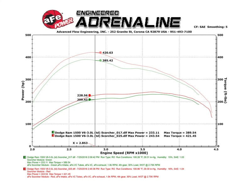 aFe Scorcher HD Module 14-16 Dodge Ram EcoDiesel Trucks 3.0L V6 (td)