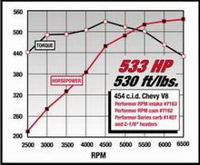 Load image into Gallery viewer, Edelbrock Performer RPM 454 Rect Manifold