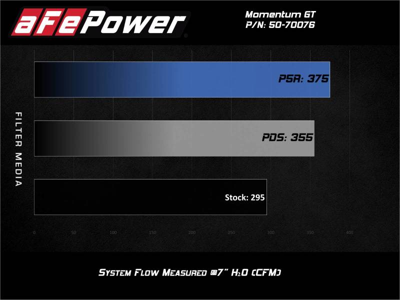 aFe Momentum GT Pro Dry S Cold Air Intake System 20+ Ford Explorer ST V6-3.0L TT