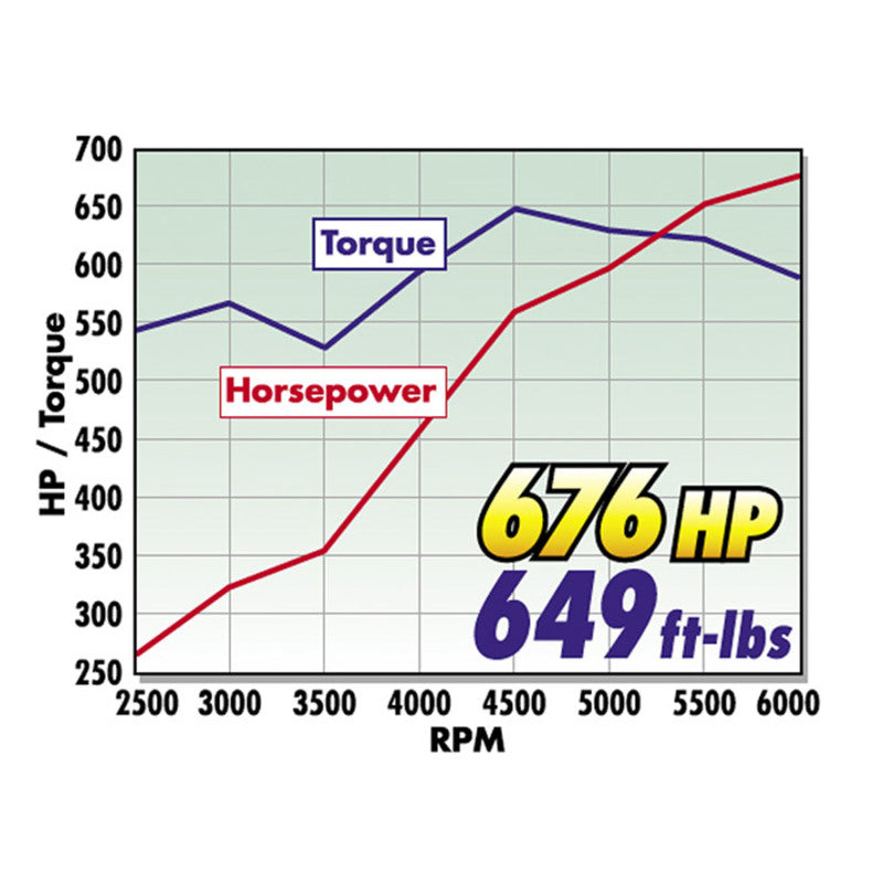 Edelbrock Crate Engine Edelbrock/Pat Musi 555 RPM XT BBC 675 HP Stock Exhaust Port Location