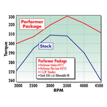 Load image into Gallery viewer, Edelbrock Perf Plus Cam and Lifters Kit Olds 350-403