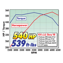 Load image into Gallery viewer, Edelbrock Performer RPM 396 Oval Manifold