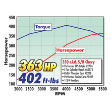 Load image into Gallery viewer, Edelbrock Camshaft Performer-Plus Hydraulic Roller Small Block Chevrolet 1957-1986