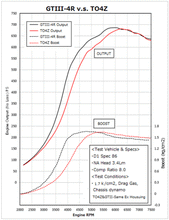 Load image into Gallery viewer, HKS GTIII-4R Turbine 0.81 A/R WG