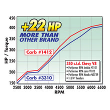 Load image into Gallery viewer, Edelbrock Performer RPM Manifold