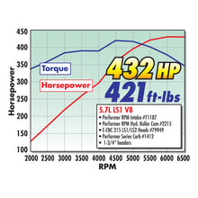 Load image into Gallery viewer, Edelbrock Carburetor Performer Series 4-Barrel 800 CFM Manual Choke Satin Finish