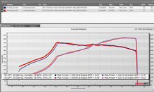 Load image into Gallery viewer, Pure Turbos Porsche 991.2 Carrera 3.0L Turbo Upgrade