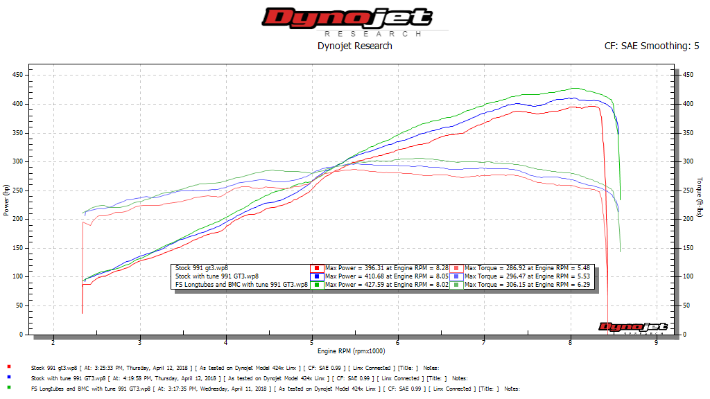 Fabspeed Porsche 991 GT3 / GT3 RS / 911 R Long Tube Competition Race Header System (2014-2016)