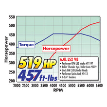 Load image into Gallery viewer, Edelbrock Carburetor Performer Series 4-Barrel 800 CFM Manual Choke Satin Finish