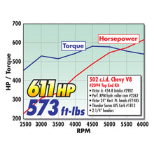 Load image into Gallery viewer, Edelbrock Camshaft Perf RPM Hydraulic Roller BB Chev Late Model w/ Thrust Plate