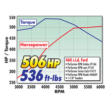 Load image into Gallery viewer, Edelbrock Single Perf RPM 429/460 95cc Head Complete