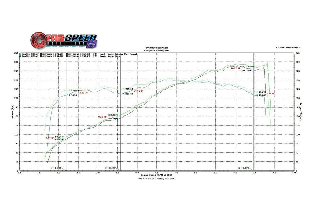 Fabspeed Porsche 987 Boxster / Cayman Supercup Race Exhaust System (2005-2008)