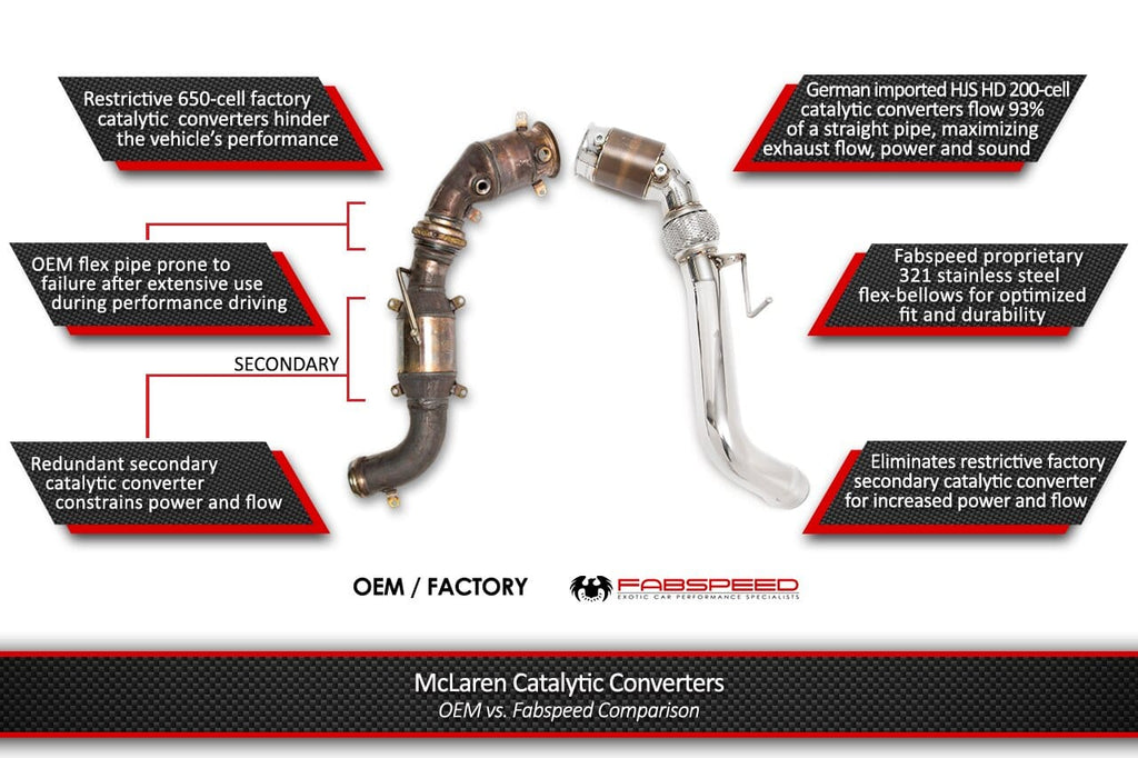 Fabspeed McLaren MP4-12C Sport Catalytic Converters