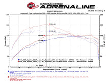 Load image into Gallery viewer, aFe Scorcher Module 17-19 FIAT 124 Spider 1.4L