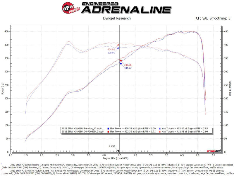 aFe 21+ BMW M3/M4 (G80/82/83) Momentum GT Cold Air Intake System w/ Pro DRY S Filter