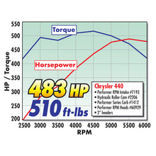 Load image into Gallery viewer, Edelbrock Single Perf RPM Bb/Chrys 84cc Head Comp