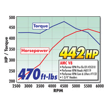 Load image into Gallery viewer, Edelbrock Performer RPM AMC Head (Complete)