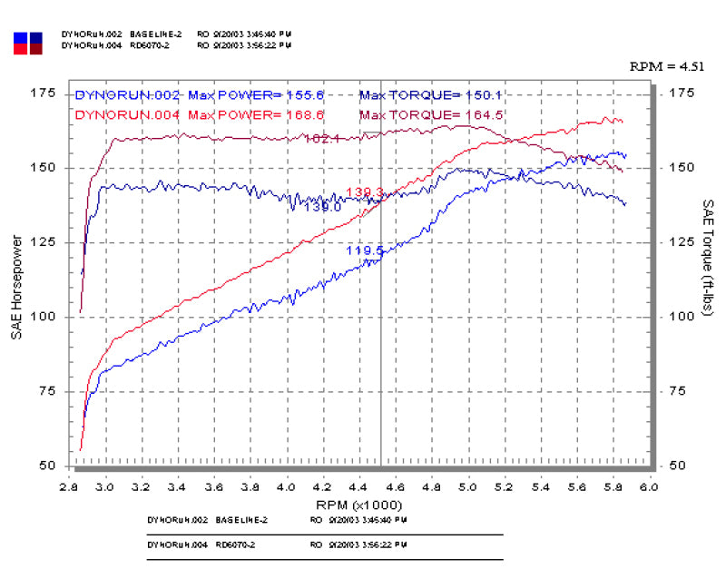 Injen 03-05 Mazda 6 3.0L V6 Coupe & Wagon Polished Cold Air Intake