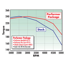 Load image into Gallery viewer, Edelbrock Performer Tbi Manifold 4 3 V-6